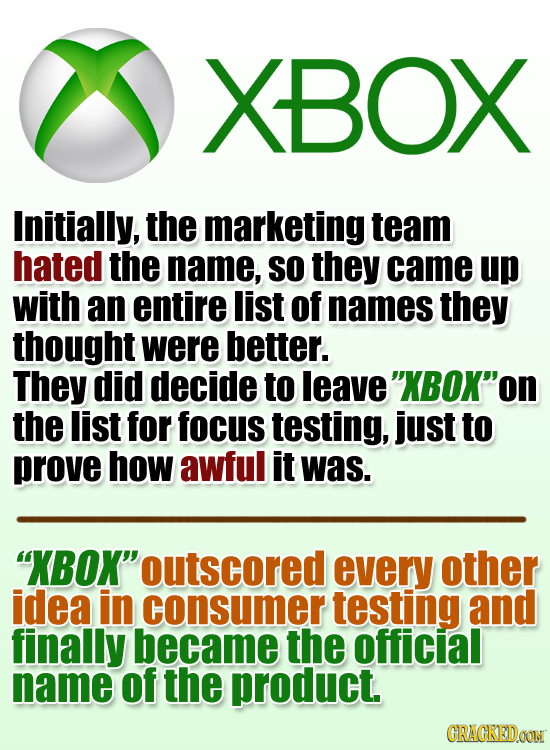XBOX Initially, the marketing team hated the name, SO they came up with an entire list of names they thought were better. They did decide to leave XB