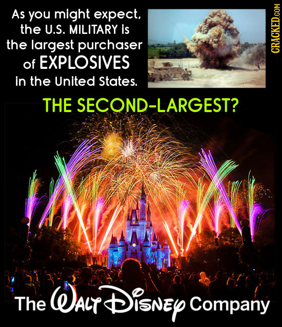As you might expect. the U.S. MILITARY is the largest purchaser of EXPLOSIVES In the United States. THE SECOND-LARGEST? Walt The DISNEY Company