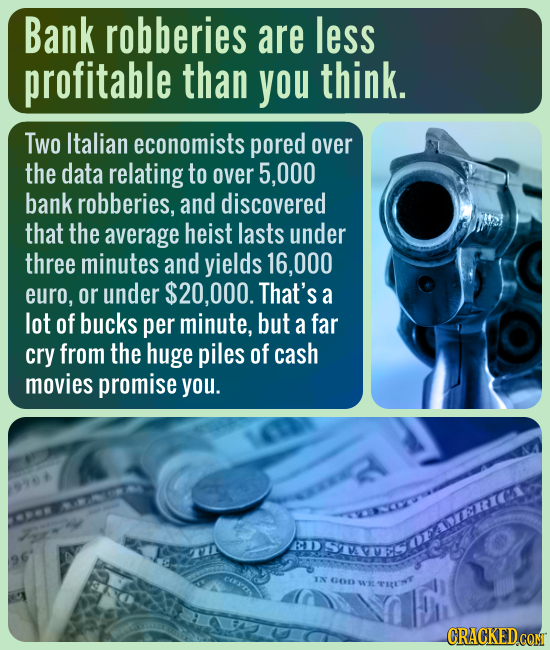 Bank robberies are less profitable than you think. Two Italian economists pored over the data relating to over 5,000 bank robberies, and discovered th