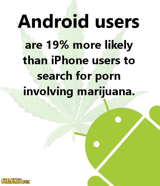 Android users are 19% More likely than iPhone users to search for porn involving marijuana. CRACKEDCON