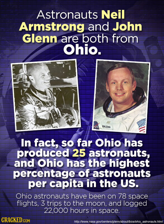 Astronauts Neil Armstrong and John Glenn are both from Ohio. XGTONG In fact, SO far Ohio has produced 25 astronauts, and Ohio has the highest percenta