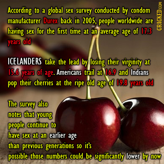 According to a global sex survey conducted by condom manufacturer Durex back in 2005, people worldwide are having sex for the first time at an average