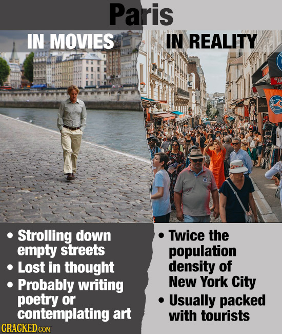 Paris IN MOVIES IN REALITY Strolling down Twice the empty streets population Lost in thought density of Probably writing New York City poetry or Usual