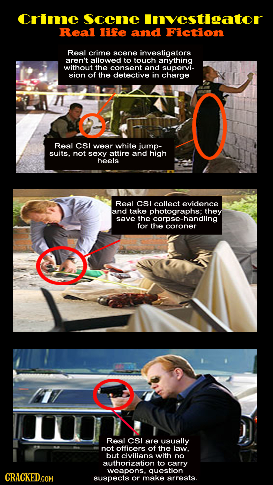 Crime Scene Investigator Real life and Fiction Real crime scene investigators aren't allowed to touch anything without the consent and supervi- sion o