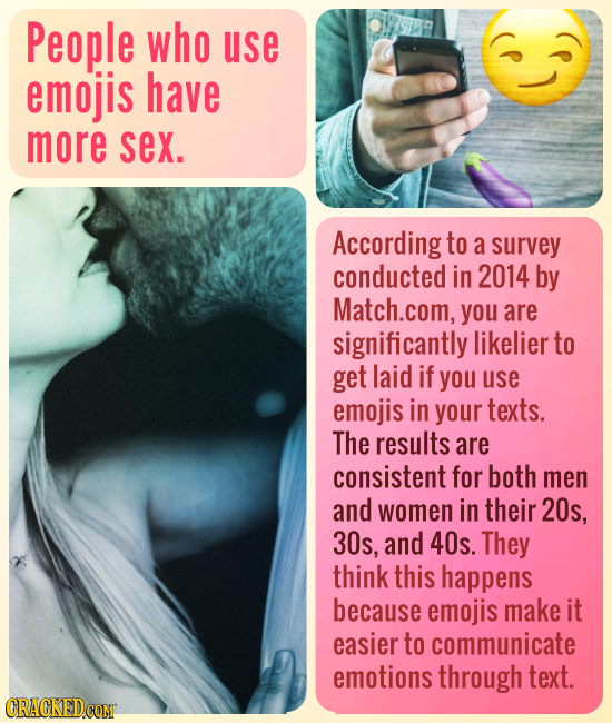 People who use emojis have more sex. According to a survey conducted in 2014 by Match.com, you are significantly likelier to get laid if you use emoji