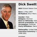 The 5 Greatest Accomplishments by Men With Stupid Names